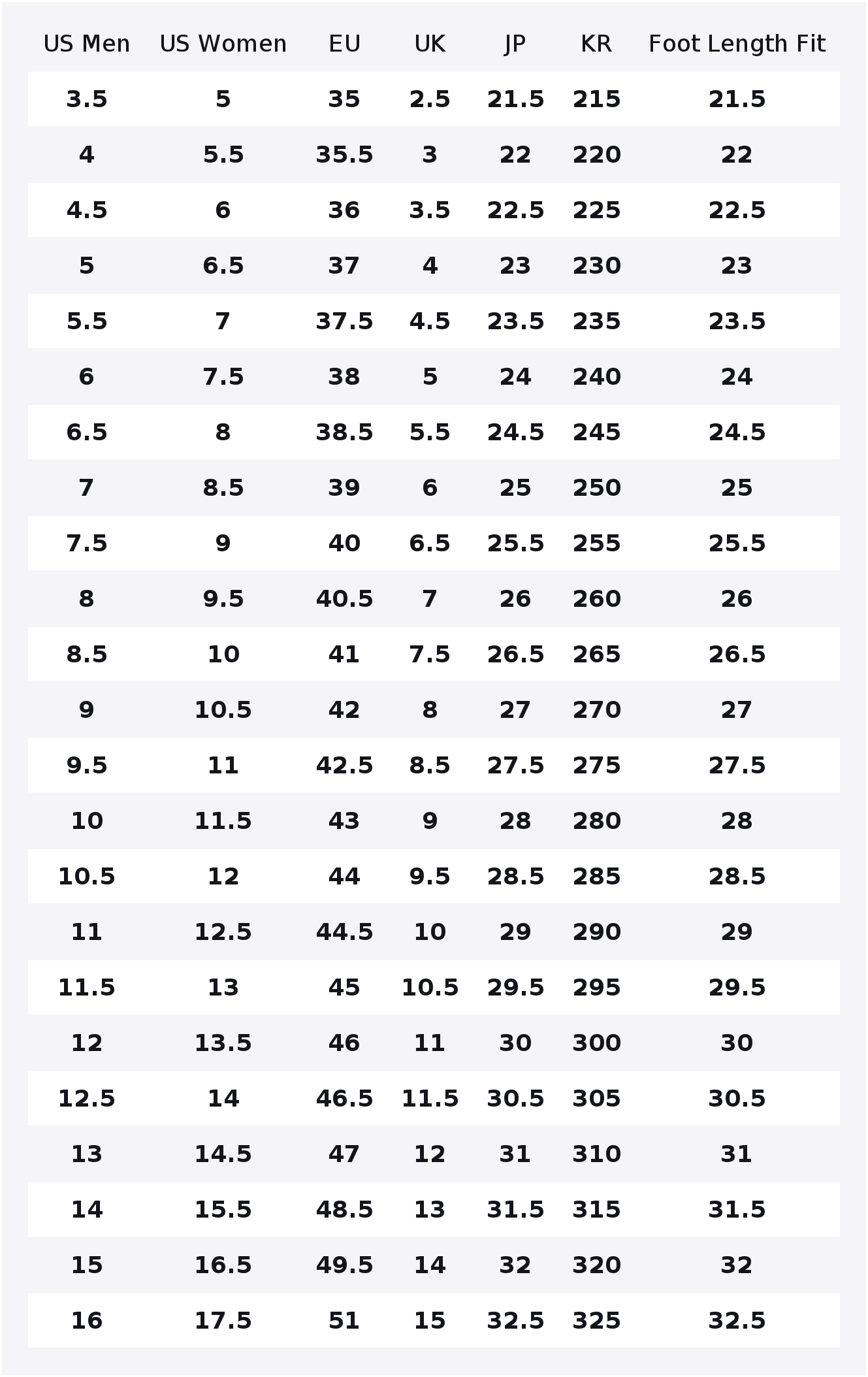 PUMA Easy Rider Low top Casual - огляд і ціна Puma Shoes Rs-X